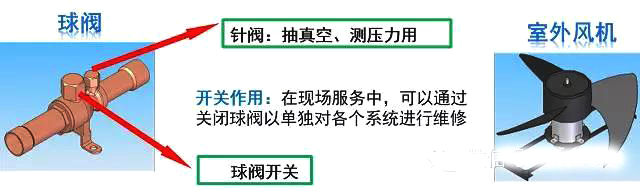 空调多联机安装要点,空调多联机接线示意图
