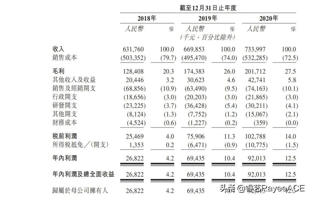 3年卖出134万台平板电脑，读书郎招股书讲了一个怎样的“故事”？