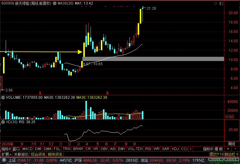 节能风电、三峡能源、晋控电力、新天绿能，谁是风能真龙头？