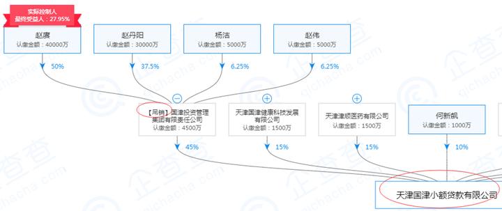 起底天津19家失联小贷公司:实控人或股东多为“老赖”