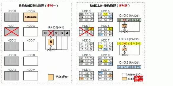 了解磁盘阵列,最实用的磁盘阵列