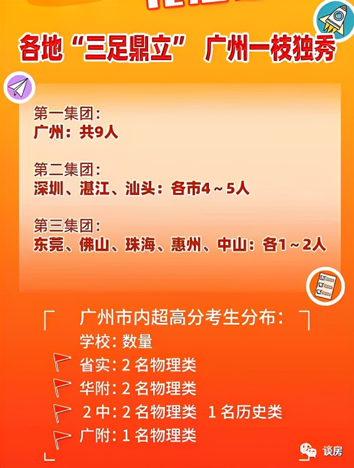 广州二中2021年高考喜报,2022年广州各中学高考喜报