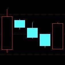 炒股短线选股绝妙妙招,上升三法选股指标