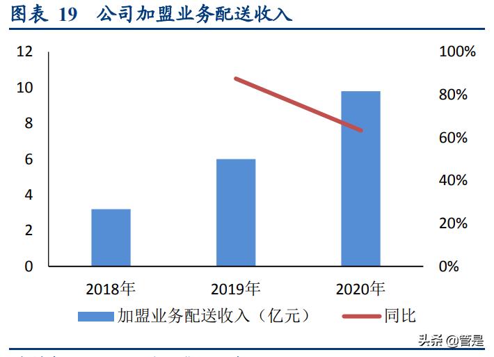 中国药店年化增长率,中国药店发展报告