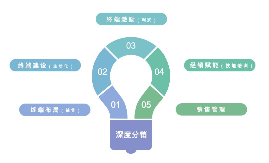 闃块噷鍒嗛攢鍙互鍋氫笉,浜笢搴楅摵鑳戒笉鑳藉湪闃块噷涓婂仛鍒嗛攢