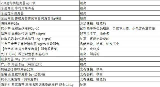 海苔和紫菜是一样的吗有什么区别,紫菜和海苔的区别