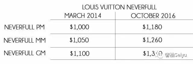 买包还赚钱,卖包赚钱吗