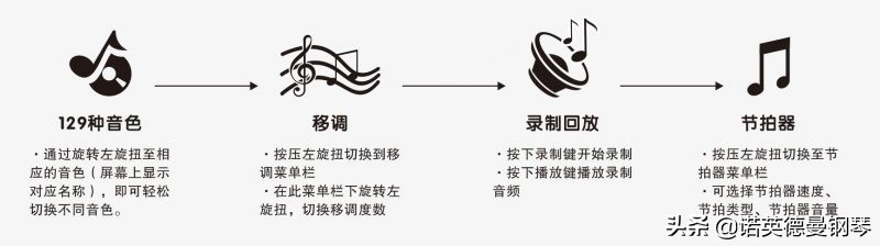 德国诺英德曼钢琴如何,诺英德曼静音钢琴价格