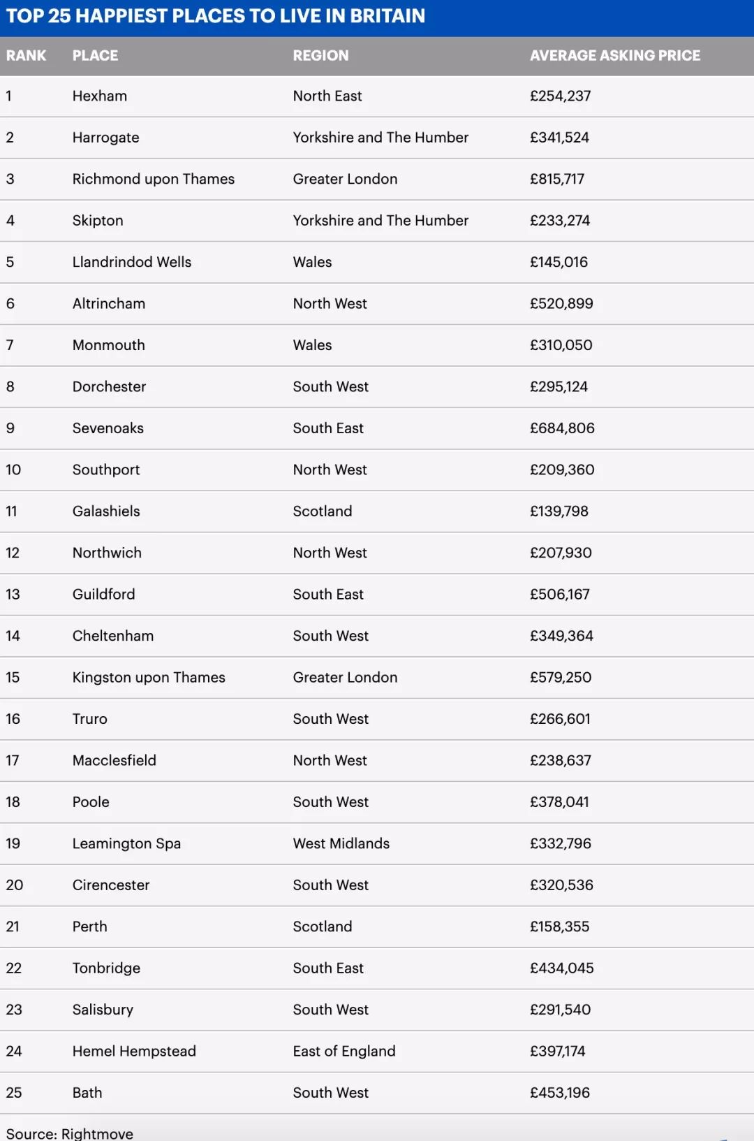 伦敦西南富人区,伦敦哪一个区最强