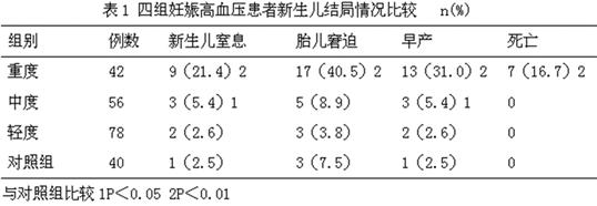 孕期高血压水肿是怎么回事,妊娠期高血压水肿蛋白尿是什么病