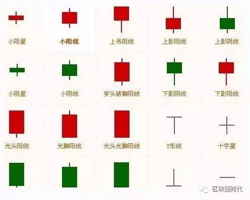 k线组合形态图解大全,最全k线图大全