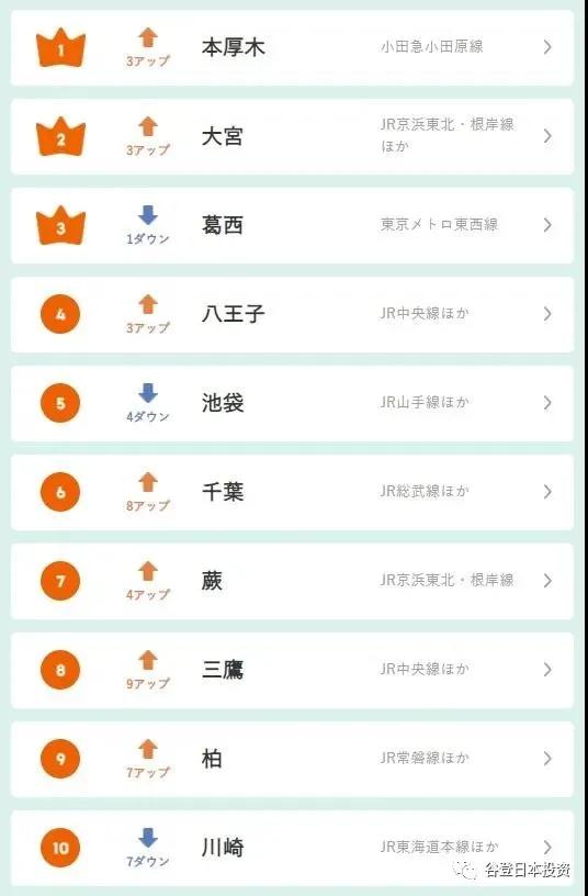 投资日本房产你需要了解的常识,干货投资日本房产的必备知识