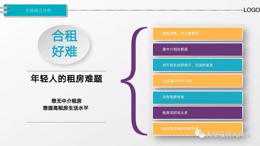 越过中介直达房东，「看房狗」年销售额翻近4倍