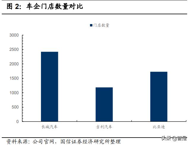 汽车企业渠道策略,汽车行业项目流程八个阶段