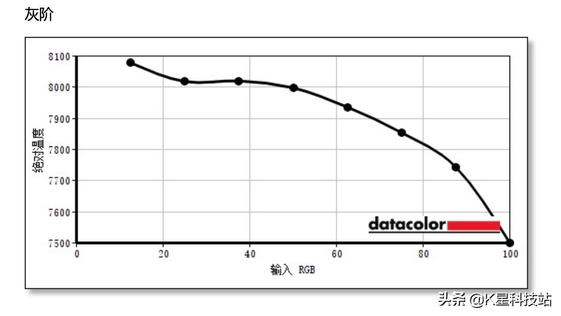 lggram16寸测评,lggram14寸评测