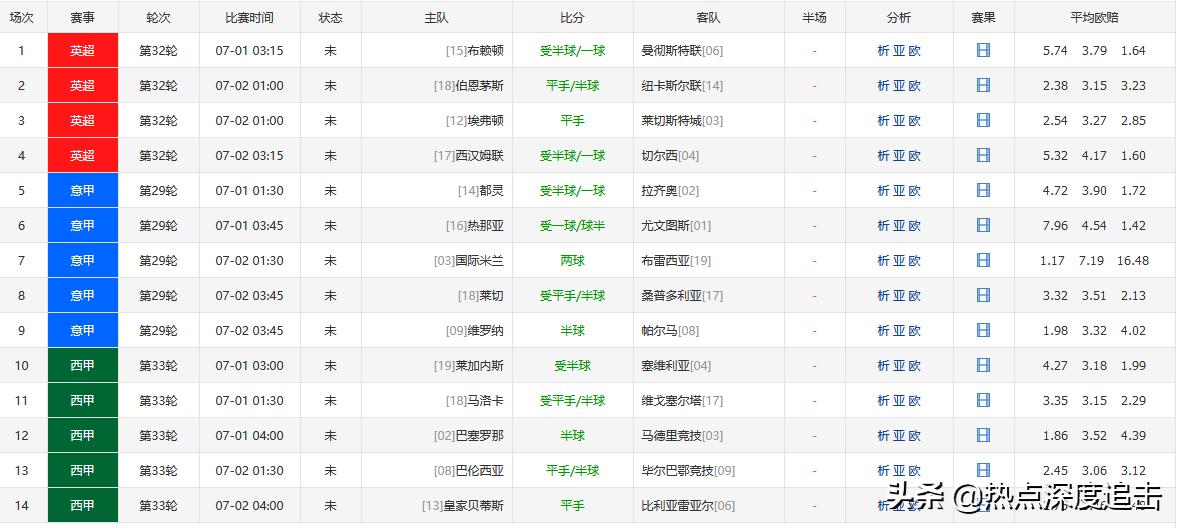 足彩任九14场胜负彩第21020分析,乘风破浪足彩推荐