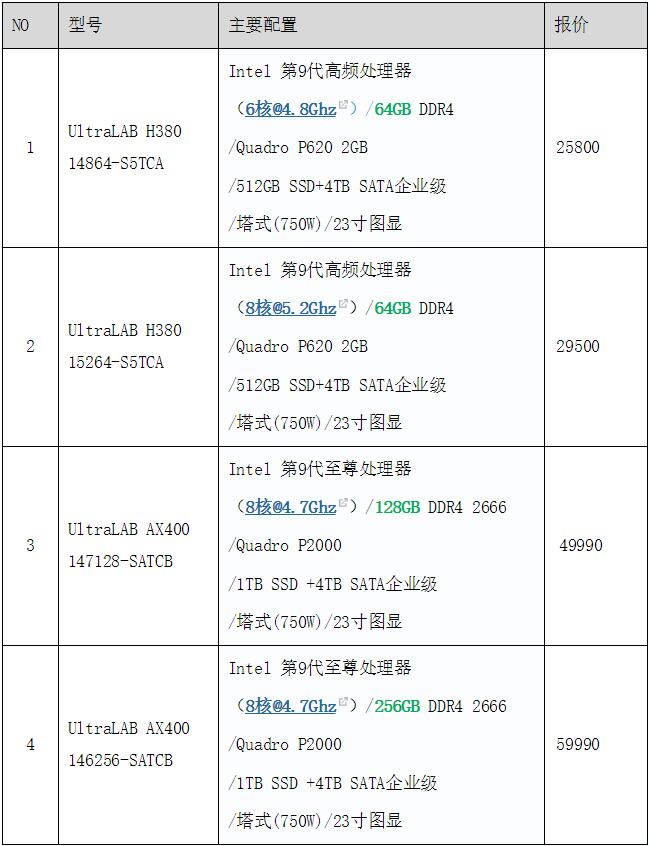 comsolmultiphysics流场,comsolmultiphysics模拟核反应堆