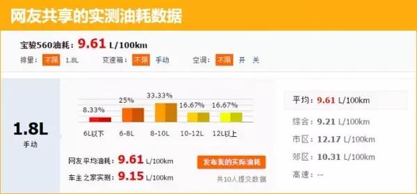 宝骏560质量怎么样值得入手吗,宝骏560质量到底怎么样