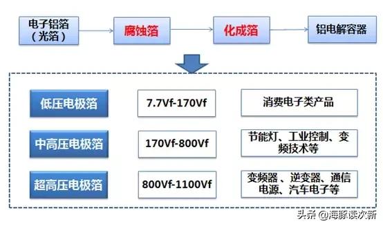 全球电池正极龙头企业,全球锂电正极材料龙头公司