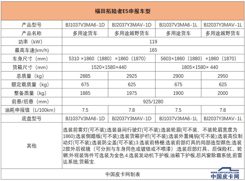 拓陆者e5改装,福田拓陆者e5改中控大屏