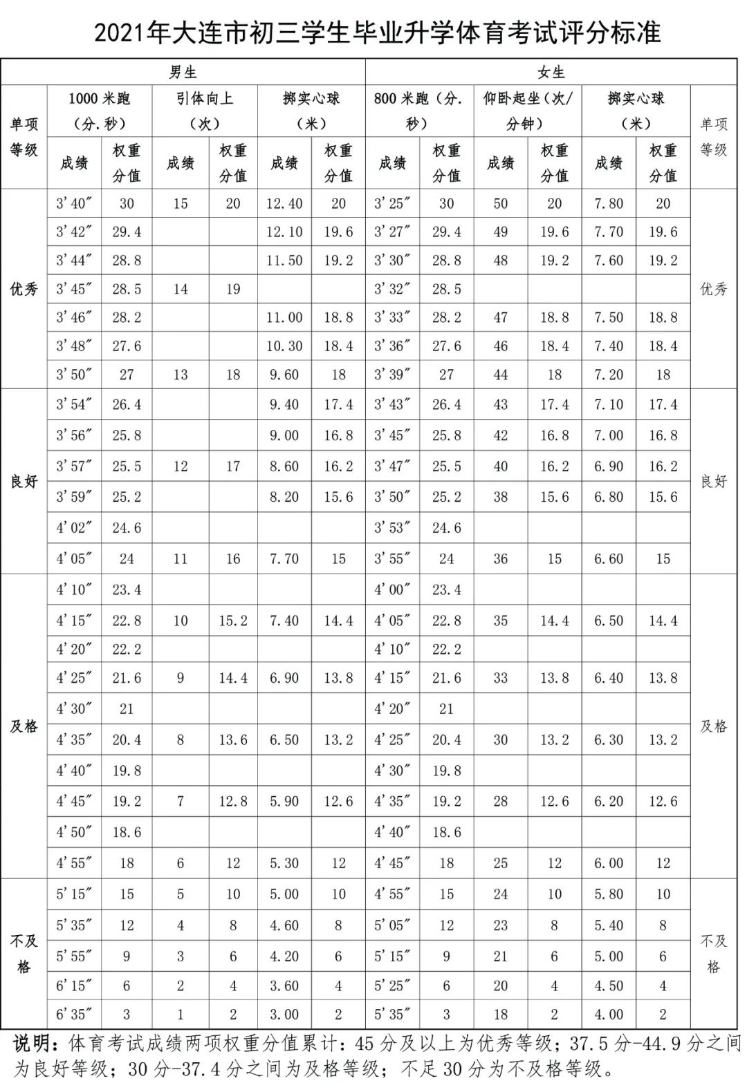 2023年中考政策会变吗,2021中考政策实行区域