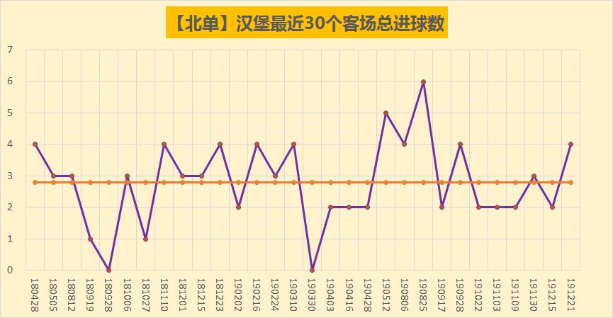 德乙汉堡将对战不伦瑞克,德乙赛程斯图加特