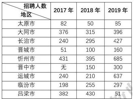 山西2022特岗教师成绩查询,山西特岗教师数学考情分析