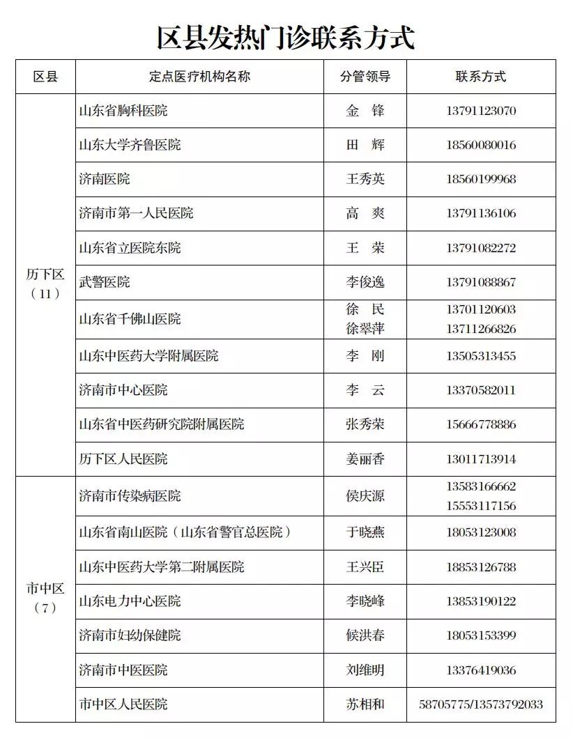 济南药店买药要登记吗,济南买药通知最新规定