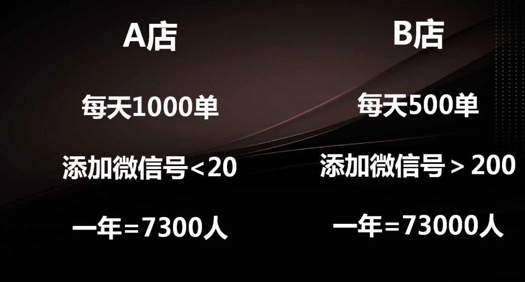 私域流量如何正确运用营销策略,私域流量的玩法和底层逻辑解析