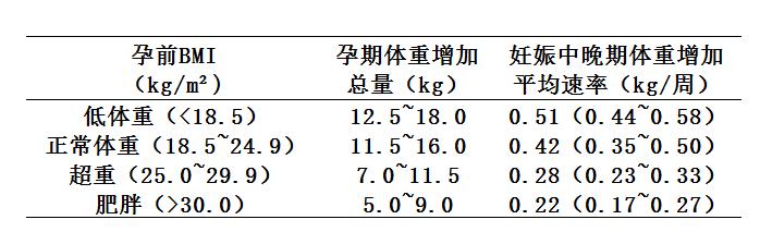 怀孕期得糖尿病能治愈么,怀孕期得的糖尿病能自愈吗