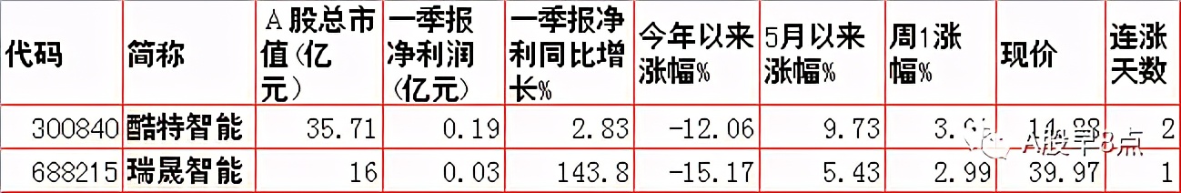 周二a股最近的行情,周二a股重要投资参考