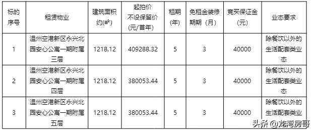 龙湾永兴最新拍卖房,龙湾永兴门面房