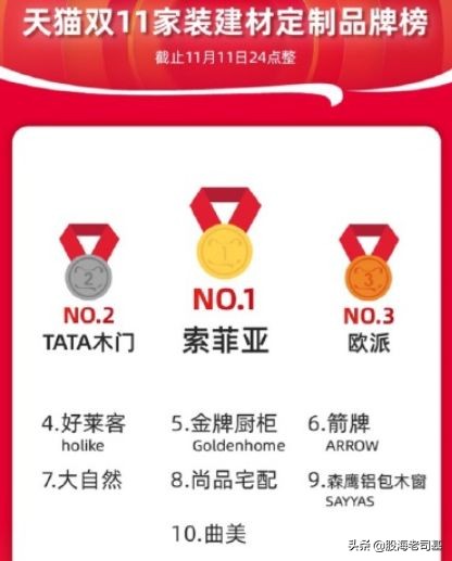 双十一狂欢的股票走势,双11狂欢季消费