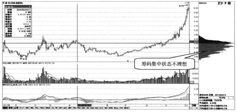 关于筹码分布经典分析,十年老股民深度分析