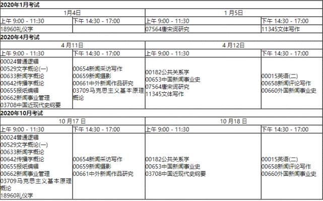 自考报暨南大学还是深圳大学好,深圳暨南大学自考选什么科目