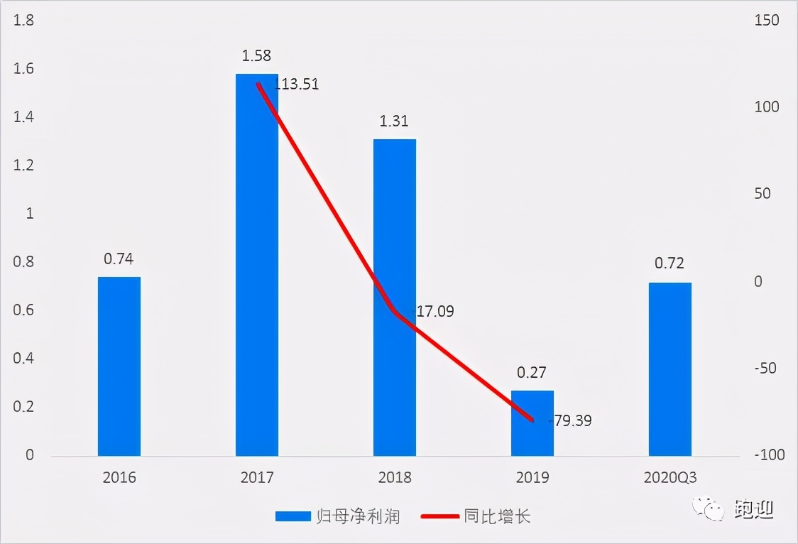 御家汇美妆龙头,御家汇美妆营业额