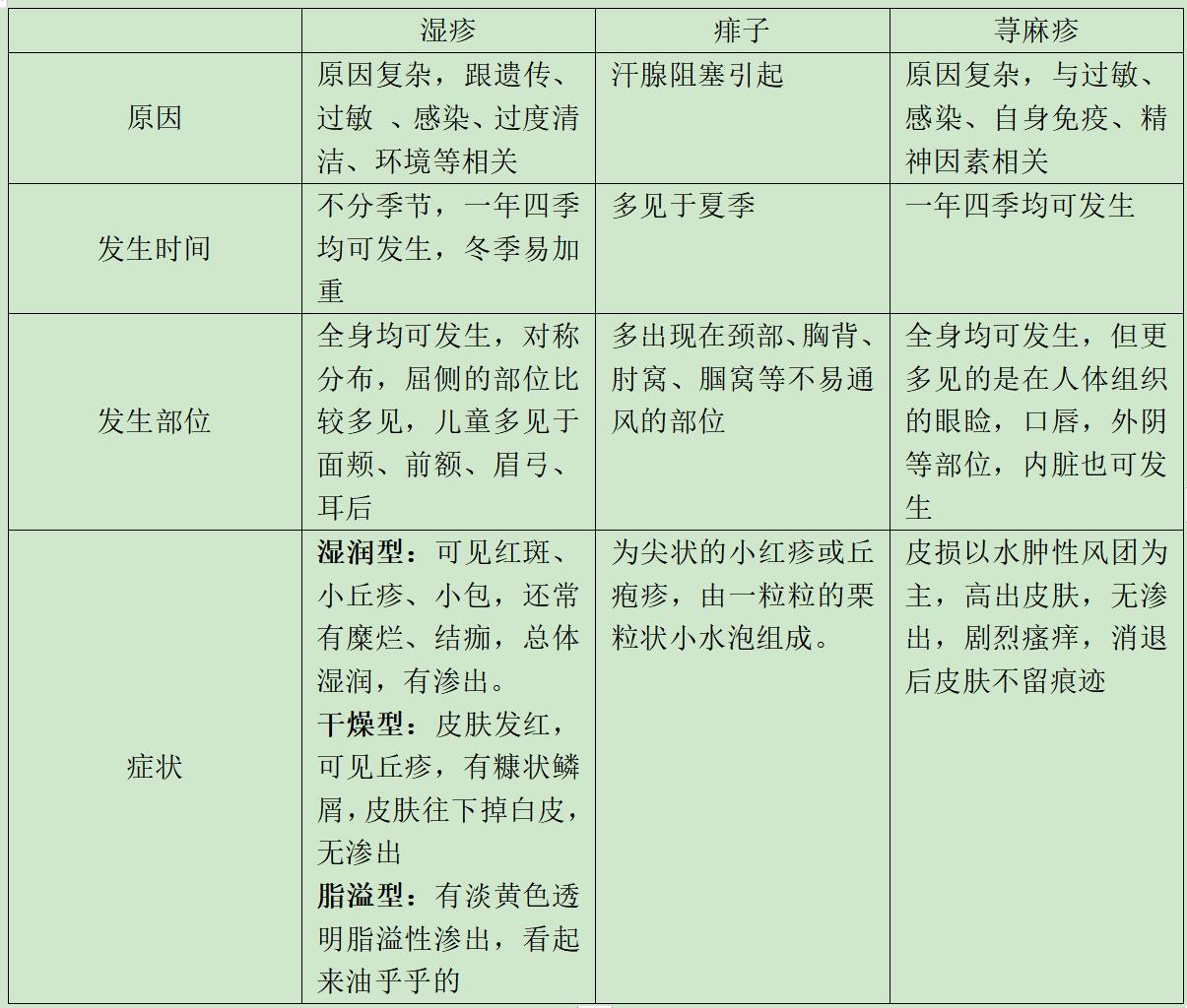 宝宝过敏性皮炎护理,激素婴儿霜事件处理结果
