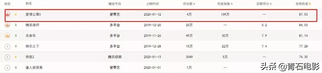 爱情公寓5评分为什么这么低,爱情公寓五被骂