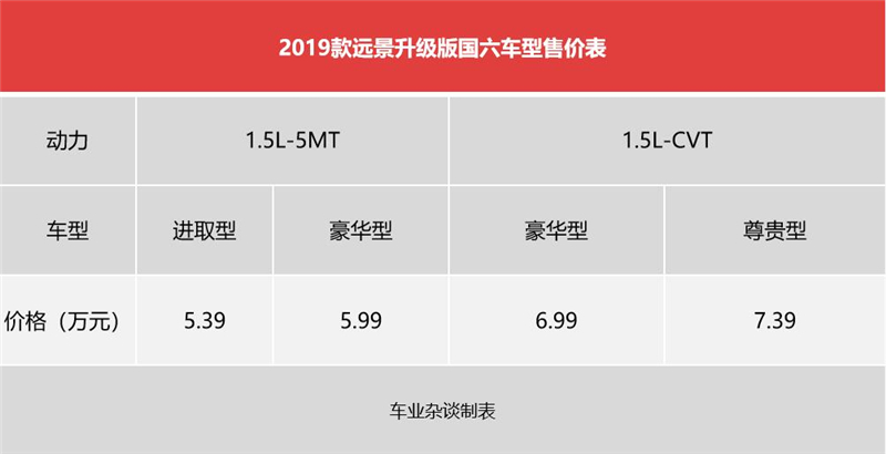 销量最好的12万左右的车,12万左右的汽车销量排行榜2020年
