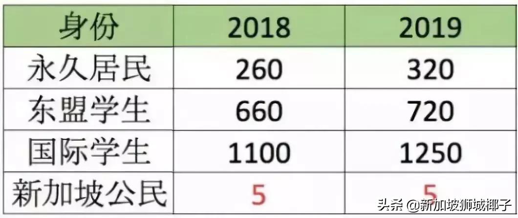 新加坡政府宣布多个新政,新加坡的新政策