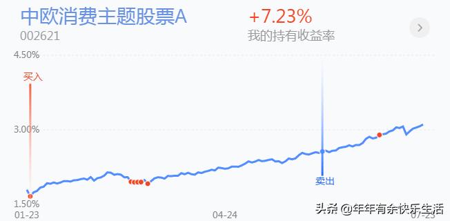 如何跟随主力资金买卖股票,跟着市场买股票