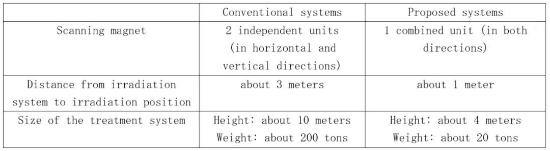 癌症抗癌神器,抗癌帮手
