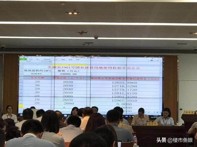 芜湖地块最新消息,新城控股不拿地了吗