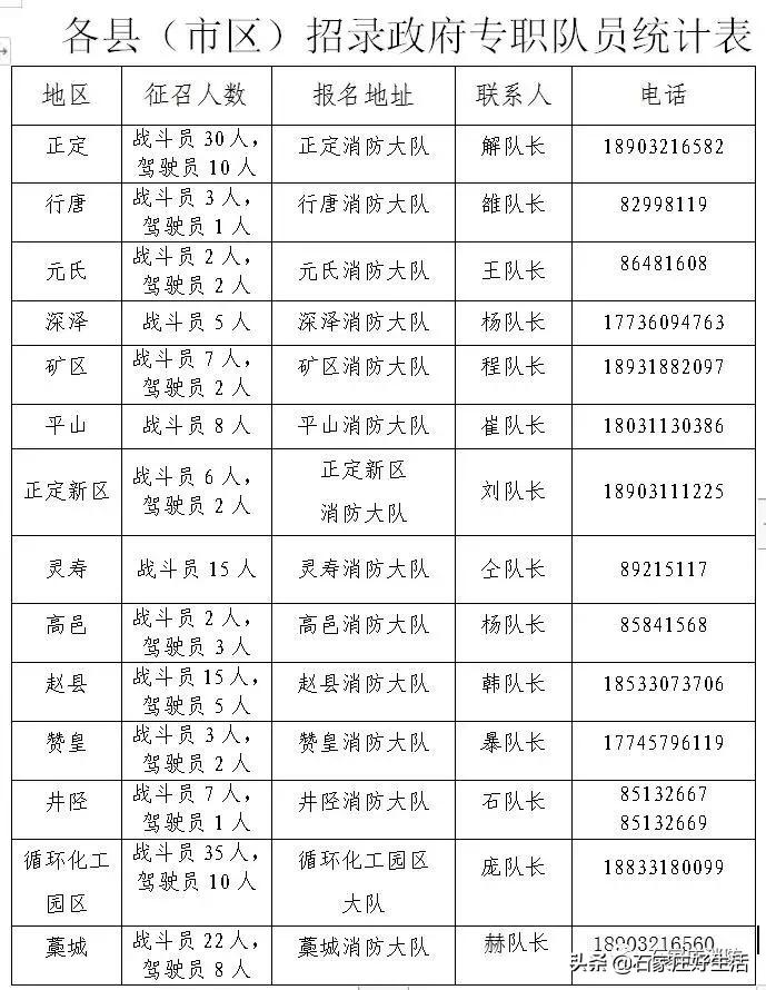 石家庄市最新招聘消防员信息,在河北省招聘消防员什么条件