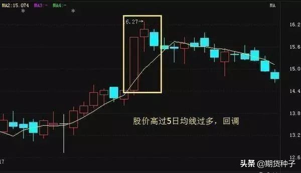 老股民看盘技巧视频,老股民炒股诀窍图片