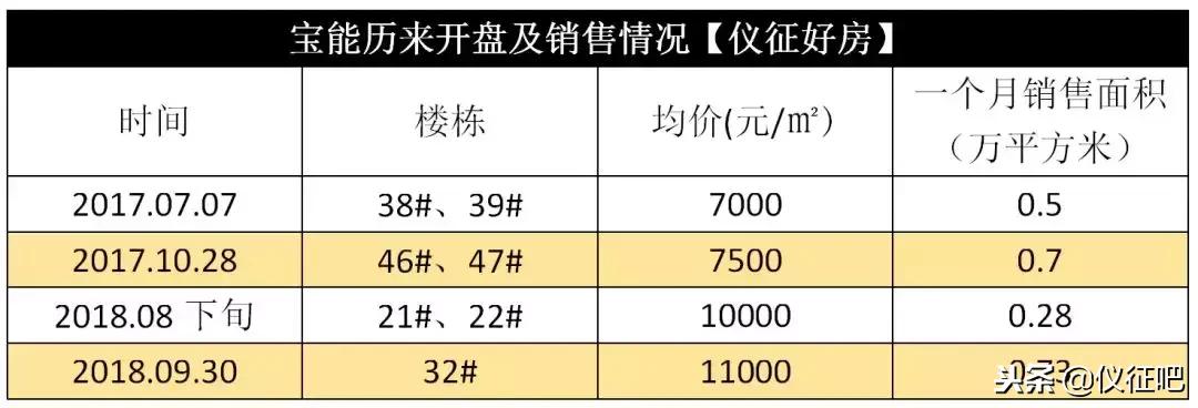 最近仪征房价跌了多少,仪征房地产还会降价吗