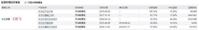 涓滄柟璇佸埜鏋楅箯鐜扮姸,涓滆瘉璧勭鏋楅箯涓浗