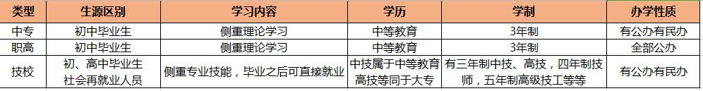 读技校同普高的区别,八十年代普高职高中专技校区别