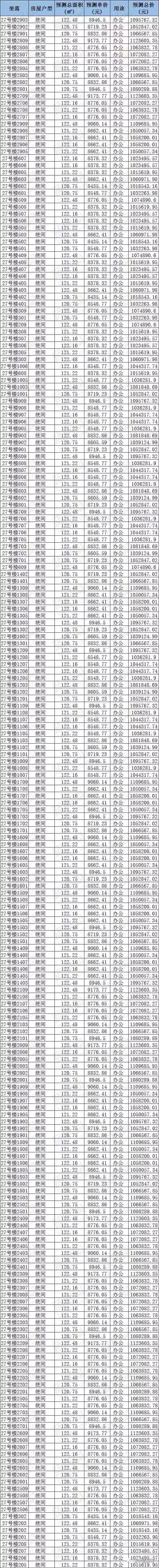 鲤城新房源,鲤城区房价会涨还会跌