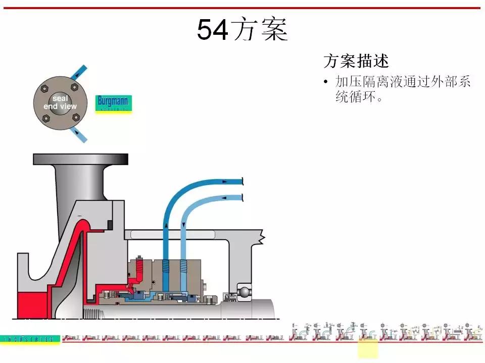 机封冲洗方案大全ppt,机械基础密封方法及装置ppt